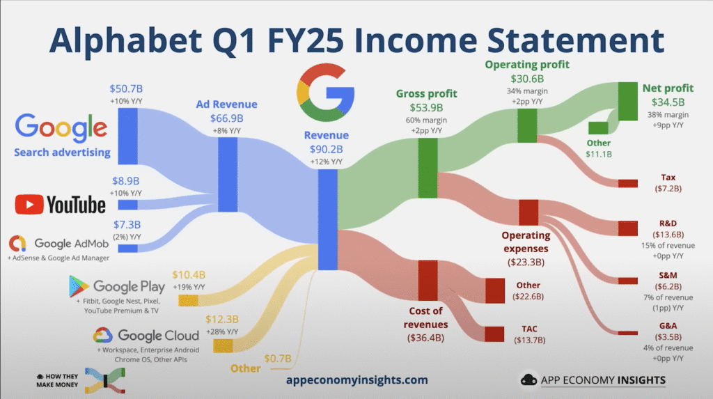 AI-powered branding evolves as Google promotes Gemini. Learn how it may reshape SEO, ads, and your local marketing strategy with Mimra Digital Solutions.